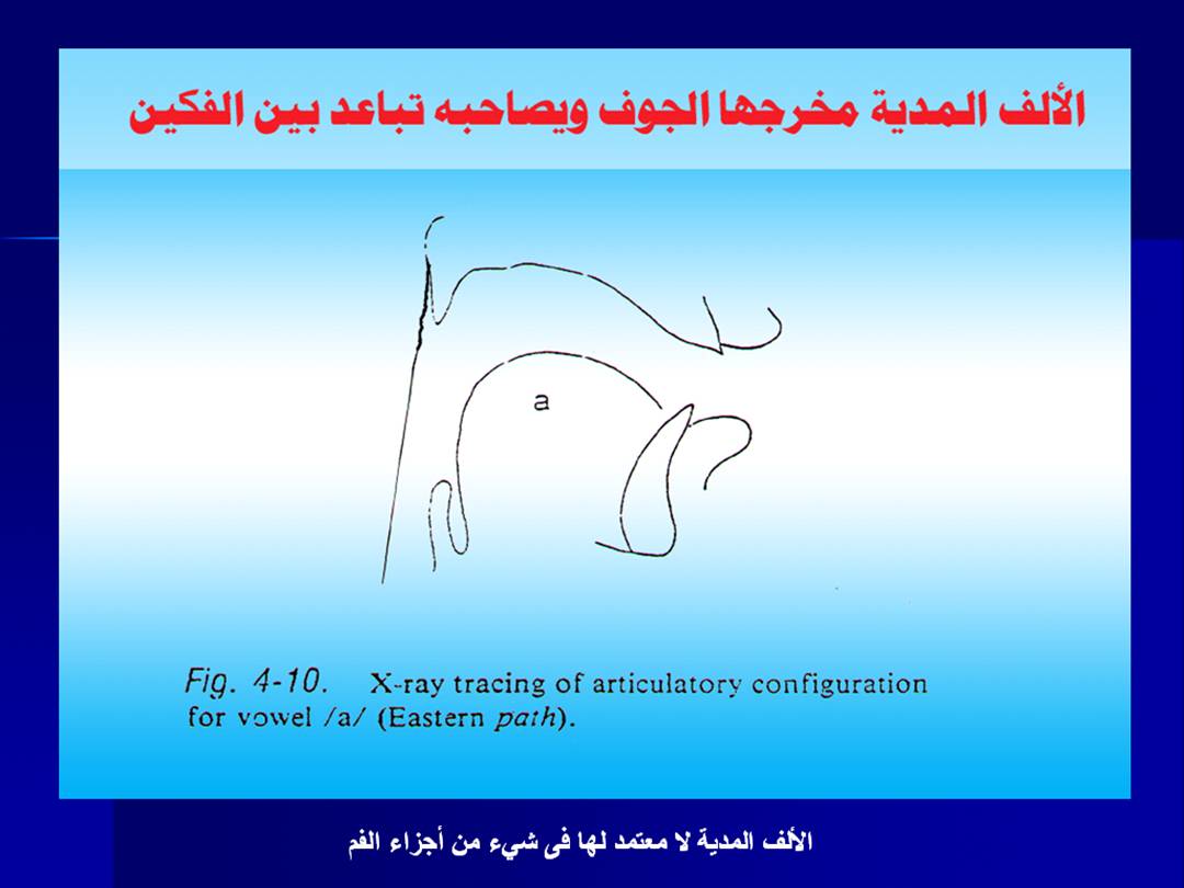 تجويد الحرف - مخارج الحروف